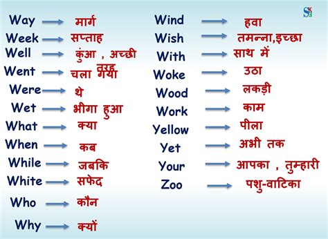 Useful English Vocabulary Words With Hindi Meaning Part 2 2022