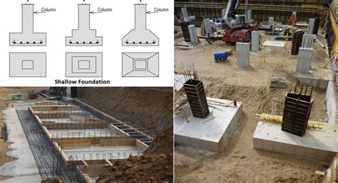 Types Of Shallow Foundations And Their Uses Advantages Of Shallow