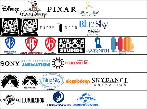 Major Animation Studios By Company By Abfan21 On Deviantart