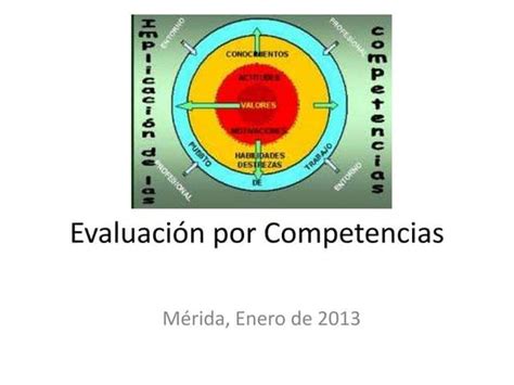 Evaluacion Integral Por Competencias En El Proceso Educativo