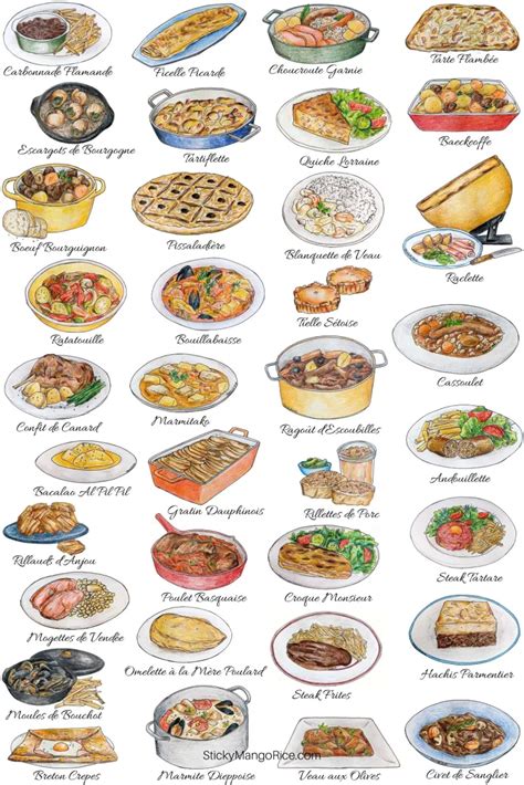 French Cooking Recipes French Dishes Food Drawing Food Facts Local