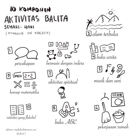 Begitulah informasi mengenai lembar kerja matematika penjumlahan dan pengurangan untuk anak paud, tk dan sd, artikel singkat yang kami bisa sampaikan ini semoga bermanfaat dan mohon maaf apabila ada banyak kekurangan terhadap dokumen tersebut. Tugas Berhitung Anak Tk