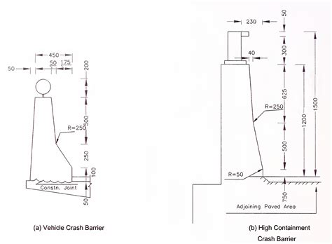 MANUAL OF SPECIFICATIONS AND STANDARDS FOR EXPRESSWAYS
