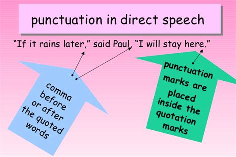 Commas In Direct Speech My Primary Classroom