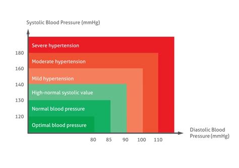 Who And Blood Pressure Guidelines