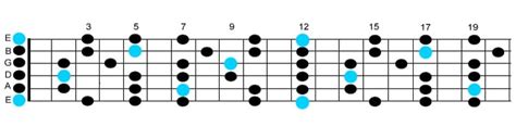 E Minor Pentatonic Scales For Guitar Guitarnick Hot Sex Picture