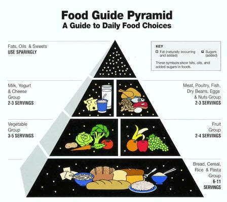 Frecuencia de uso de la palabra. 6. A Guide to the Food Pyramid