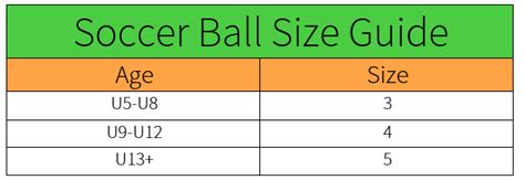 What Size Soccer Balls By Age