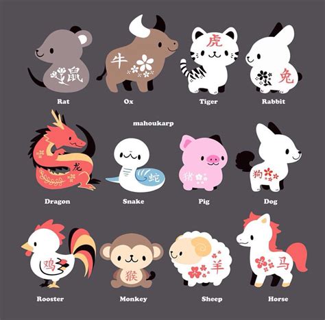 Chinese Zodiac Signs Mahoukarp Manga Chibi Zodiac Signs Animals
