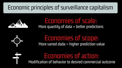 what is surveillance capitalism this blog post explains the economic… by ssi ambassador medium