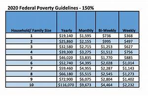 How To Calculate 150 Of Federal Poverty Guidelines 2021 Aca Subsidy