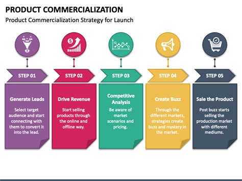 Product Commercialization Powerpoint Template Ppt Slides