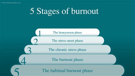 10 High Impact Tips To Prevent Burnout At Work — The Musing Mind