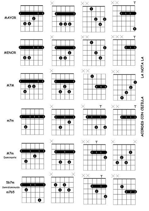 Diagrama De Acordes De Guitarra Pdf Kulturaupice