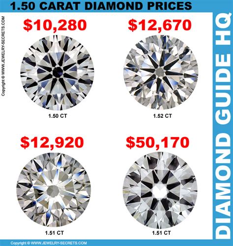The difference in price between a.98 carat diamond and a.99 carat. 1.50 CARAT ROUND DIAMOND PRICES - Jewelry Secrets
