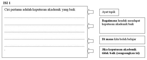 Amalan gaya hidup sihat adalah cara hidup yang boleh mengurangkan pelbagai risiko penyakit pada masa hadapan. Bahan Jejak Jendela 2010: Karangan Bahan Rangsangan