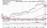 Etf Short Technology Sector