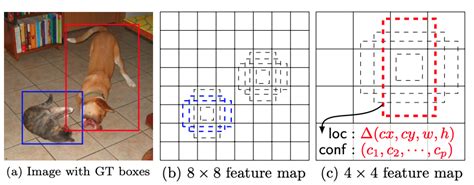 Yolact Instance Segmentation