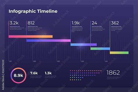 Dashboard Infographic Template With Big Data Visualization Timeline