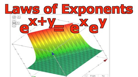 laws of exponents e x y e x·e y youtube