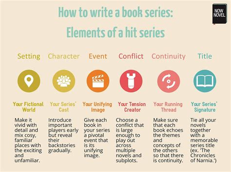 How To Write A Series 10 Tips For Success Now Novel Writing A