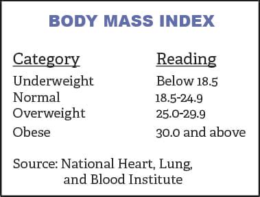 BMI Does Not Tell The Whole Story The Bay State Banner