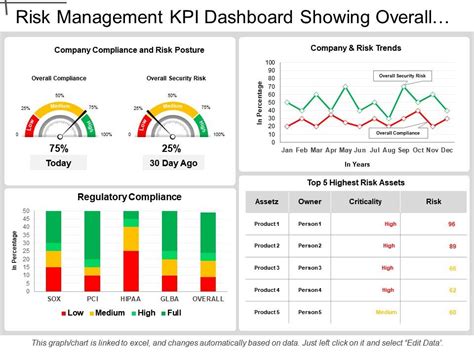 Compliance And Legal Kpi Dashboard Showing Regulatory Compliance