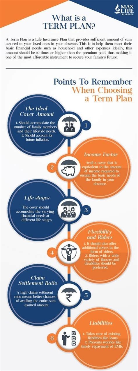 Looking for peace of mind? Term Insurance | Term life insurance, Best term life ...