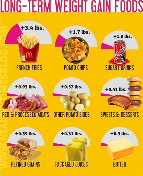 14 Foods Affecting Your Weight Infographic With Weight Watchers Points