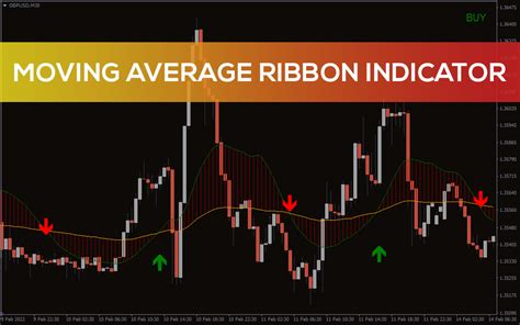 Moving Average Ribbon Indicator For Mt4 Download Free