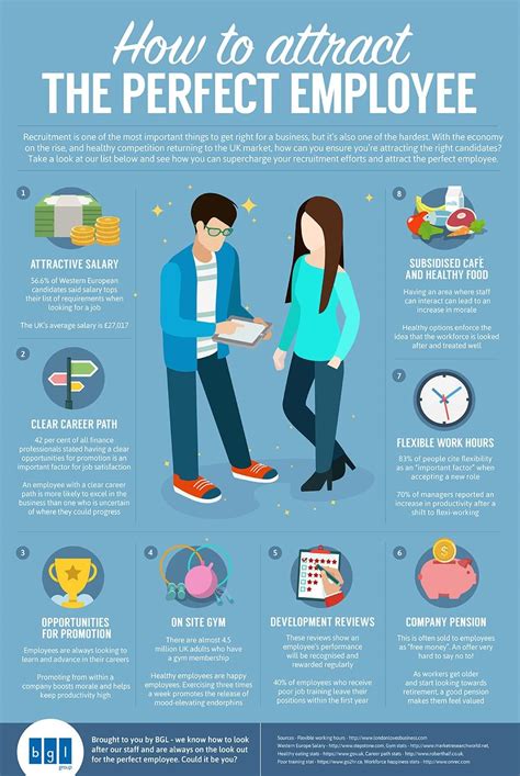 How To Attract The Perfect Employee Infographic Social Talent