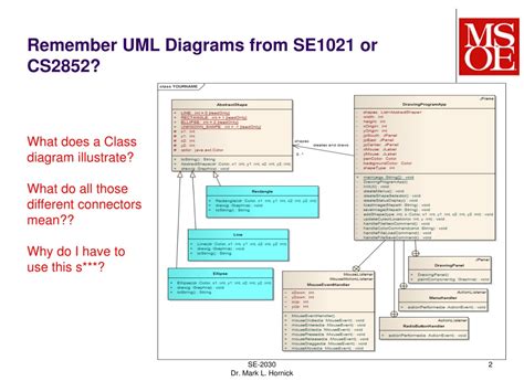 Ppt Uml Review Class Diagrams Powerpoint Presentation Free