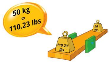 First part of our article is a little bit of theory. 50 kg to lbs (How much is 50 kilos in pounds?)