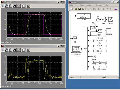 Then, all parameter calculations are added up to produce the control variable. PID Controller Design and PID Auto-Tuning Tool Evaluation