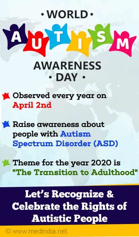 Autism Awareness Day 2022 Uk
