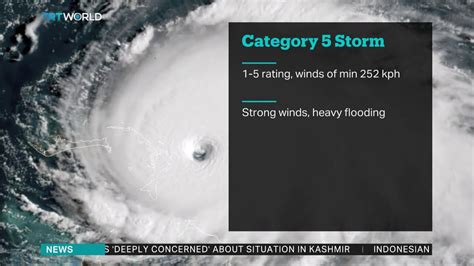 What Is A Category Five Storm And Why Is It So Dangerous Youtube