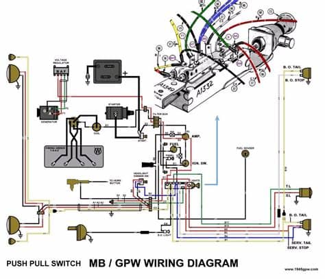 G503 WWII Willys and Ford Early 1941/1942 Jeep Wiring Diagram