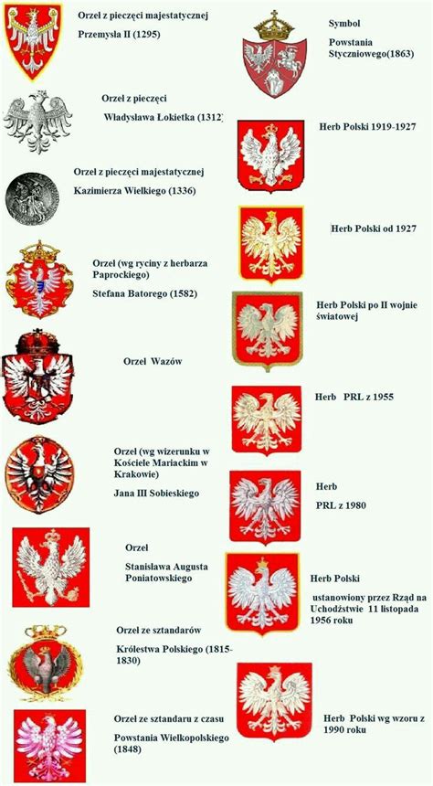 Interestingly, polish last names were officially inherited only 200 years ago. Pin by Carol K. on Royal | Polish traditions, Polish ...