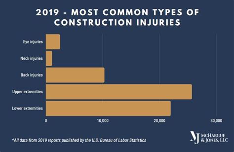 Top Most Common Injuries On Duty Vrogue