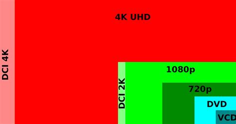 4k Resolution A Guide To Different Aspect Ratio To Choose From