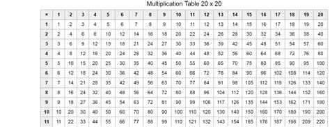 Printable Multiplication Charts Up To 20 Printable Multiplication