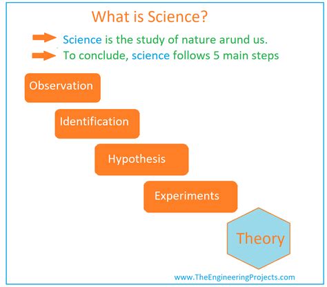 What Is Science Definition Branches Books And Scientists The