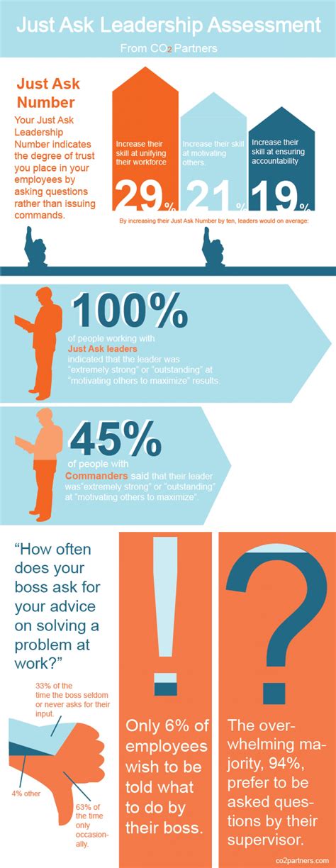 20 Informative Infographics On Leadership - Infographics by Graphs.net