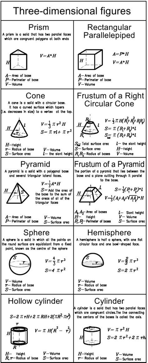 List Of Common Geometry Formulas