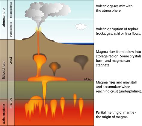 Volcanic Eruptions Volcanoes Craters Lava Flows U S National Park Service