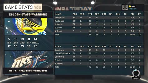 Live basketball scores and postgame recaps. Proof vs.Wolfpac Box Scores NBA 2K15 [3v3 Tournament 01/18 ...