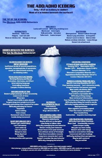 Easier To Read This One Adhd Iceberg Adhd Odd Adhd And Autism Whats