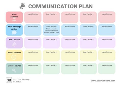 Why Should You Use Communication Plan Templates