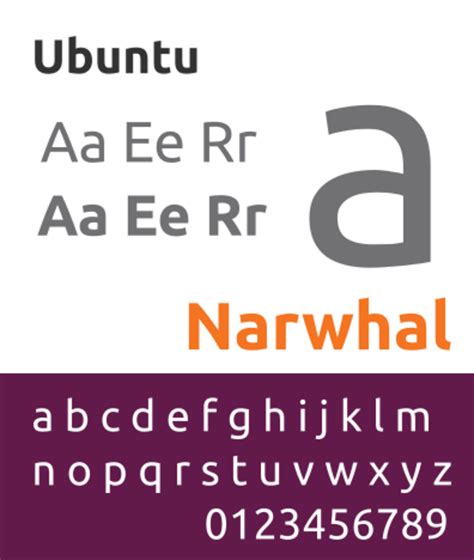 Softwareubuntu Typeface Handwiki
