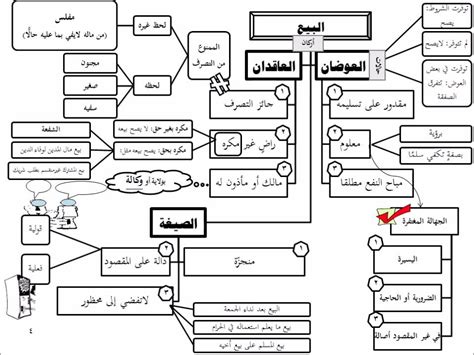 ويلعب الشياطين الحمر مع وولفرهامبتون، اليوم الأحد، في الجولة الأخيرة من البريميرليج هذا. ‫فقه المعاملات 1 من 2 - عامر بهجت‬‎ - YouTube
